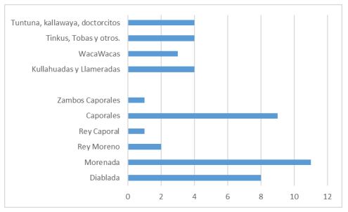 GRAFICO1