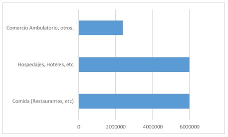 GRAFICO2